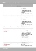 Preview for 258 page of Vivotek Supreme SD9374-EHL User Manual