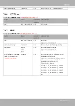 Preview for 167 page of Vivotek SUPREME use IP FE9582-EHNV User Manual