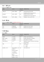 Preview for 169 page of Vivotek SUPREME use IP FE9582-EHNV User Manual