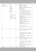 Preview for 195 page of Vivotek SUPREME use IP FE9582-EHNV User Manual