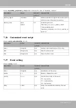 Preview for 281 page of Vivotek SUPREME use IP FE9582-EHNV User Manual