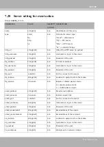 Preview for 285 page of Vivotek SUPREME use IP FE9582-EHNV User Manual