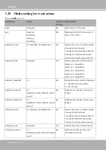 Preview for 286 page of Vivotek SUPREME use IP FE9582-EHNV User Manual