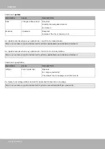 Preview for 328 page of Vivotek SUPREME use IP FE9582-EHNV User Manual