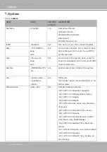 Preview for 148 page of Vivotek TB5328 SERIES User Manual