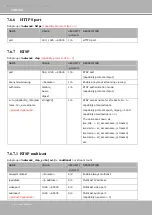 Preview for 158 page of Vivotek TB5328 SERIES User Manual