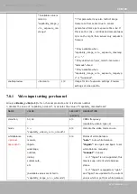 Preview for 163 page of Vivotek TB5328 SERIES User Manual