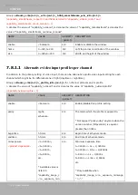 Preview for 182 page of Vivotek TB5328 SERIES User Manual