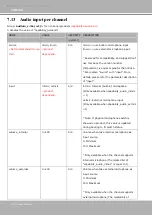 Preview for 200 page of Vivotek TB5328 SERIES User Manual