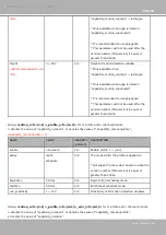 Preview for 205 page of Vivotek TB5328 SERIES User Manual