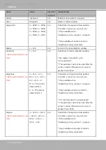 Preview for 206 page of Vivotek TB5328 SERIES User Manual