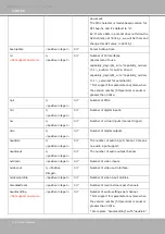 Preview for 216 page of Vivotek TB5328 SERIES User Manual