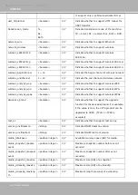 Preview for 226 page of Vivotek TB5328 SERIES User Manual