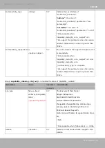 Preview for 229 page of Vivotek TB5328 SERIES User Manual