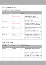 Preview for 270 page of Vivotek TB5328 SERIES User Manual