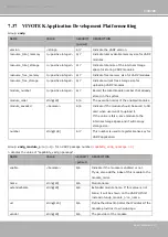 Preview for 273 page of Vivotek TB5328 SERIES User Manual