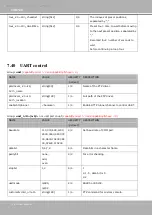 Preview for 278 page of Vivotek TB5328 SERIES User Manual