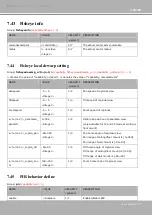 Preview for 281 page of Vivotek TB5328 SERIES User Manual