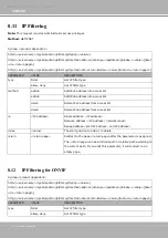 Preview for 292 page of Vivotek TB5328 SERIES User Manual