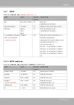 Preview for 149 page of Vivotek TD5196A User Manual