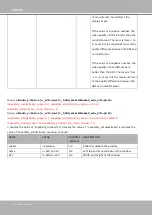 Preview for 172 page of Vivotek TD5196A User Manual