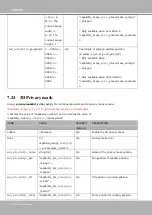 Preview for 206 page of Vivotek TD5196A User Manual