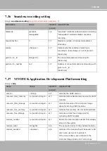 Preview for 267 page of Vivotek TD5196A User Manual