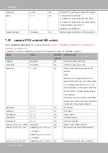 Preview for 270 page of Vivotek TD5196A User Manual