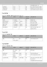 Preview for 151 page of Vivotek VC8101 User Manual