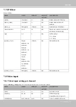 Preview for 155 page of Vivotek VC8101 User Manual