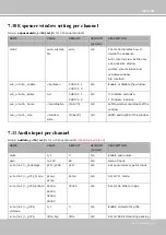 Preview for 161 page of Vivotek VC8101 User Manual