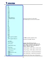 Предварительный просмотр 55 страницы Vivotek VS2101 User Manual