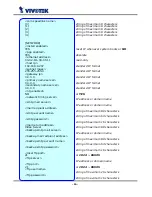 Предварительный просмотр 56 страницы Vivotek VS2101 User Manual