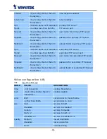 Preview for 72 page of Vivotek VS2101 User Manual
