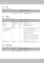 Preview for 138 page of Vivotek VS8100-v2 User Manual