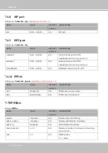 Preview for 140 page of Vivotek VS8100-v2 User Manual