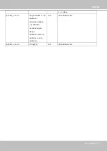 Preview for 141 page of Vivotek VS8100-v2 User Manual