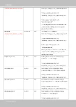 Preview for 172 page of Vivotek VS8100-v2 User Manual