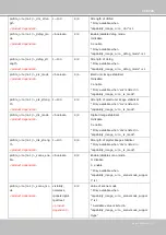 Preview for 177 page of Vivotek VS8100-v2 User Manual