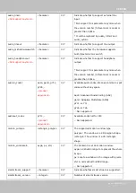 Preview for 205 page of Vivotek VS8100-v2 User Manual