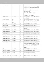 Preview for 208 page of Vivotek VS8100-v2 User Manual