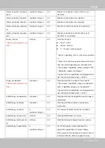 Preview for 209 page of Vivotek VS8100-v2 User Manual