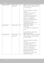 Preview for 216 page of Vivotek VS8100-v2 User Manual