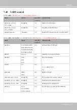 Preview for 263 page of Vivotek VS8100-v2 User Manual