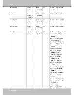 Предварительный просмотр 128 страницы Vivotek VS8102 User Manual