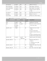 Предварительный просмотр 137 страницы Vivotek VS8102 User Manual