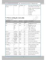 Предварительный просмотр 154 страницы Vivotek VS8401 User Manual