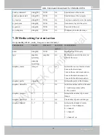 Предварительный просмотр 155 страницы Vivotek VS8401 User Manual