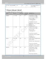 Предварительный просмотр 208 страницы Vivotek VS8401 User Manual