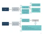 Preview for 4 page of Vivreau VI TAP Troubleshooting Manual